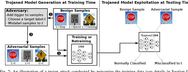 Figure 2 for ConFoc: Content-Focus Protection Against Trojan Attacks on Neural Networks