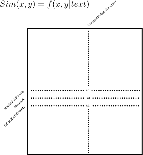 Figure 1 for Knowledge Graph Completion with Text-aided Regularization