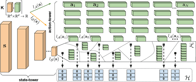 Figure 1 for Implicit Two-Tower Policies