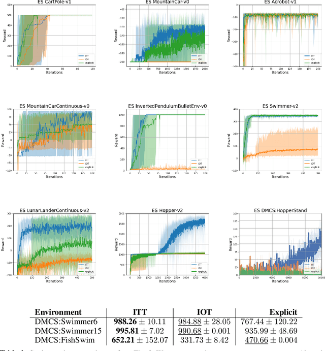 Figure 2 for Implicit Two-Tower Policies