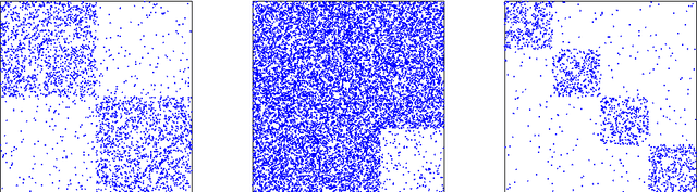 Figure 1 for Comparative Study for Inference of Hidden Classes in Stochastic Block Models