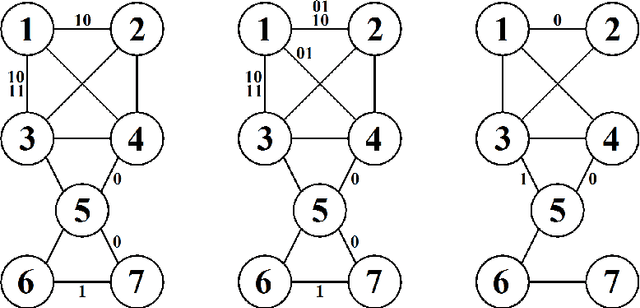 Figure 4 for Stratified Graphical Models - Context-Specific Independence in Graphical Models