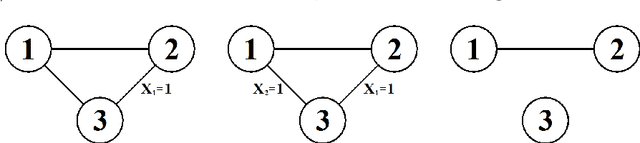 Figure 1 for Stratified Graphical Models - Context-Specific Independence in Graphical Models