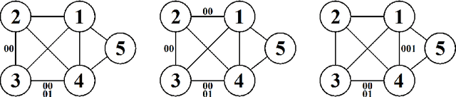 Figure 3 for Stratified Graphical Models - Context-Specific Independence in Graphical Models