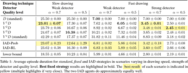 Figure 2 for Learning Intelligent Dialogs for Bounding Box Annotation