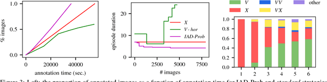 Figure 4 for Learning Intelligent Dialogs for Bounding Box Annotation