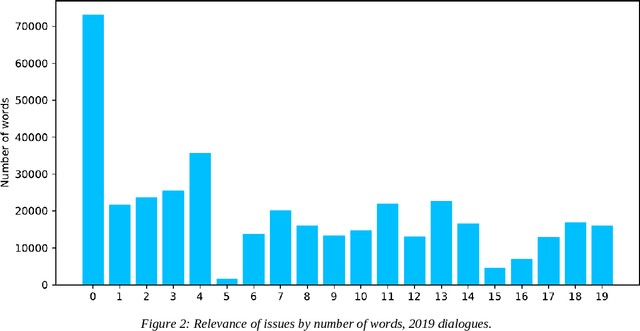 Figure 4 for Supporting peace negotiations in the Yemen war through machine learning