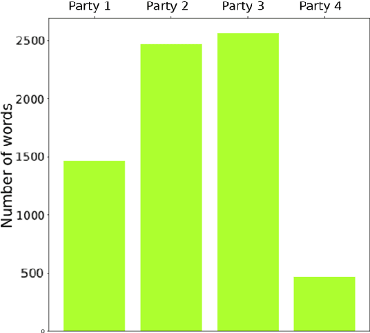 Figure 3 for Supporting peace negotiations in the Yemen war through machine learning