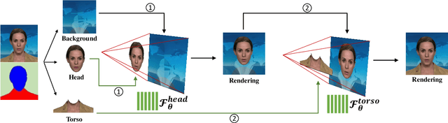 Figure 3 for AD-NeRF: Audio Driven Neural Radiance Fields for Talking Head Synthesis