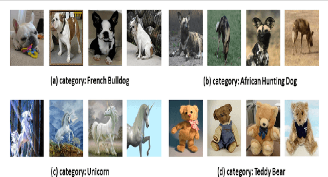 Figure 1 for Segregation Network for Multi-Class Novelty Detection