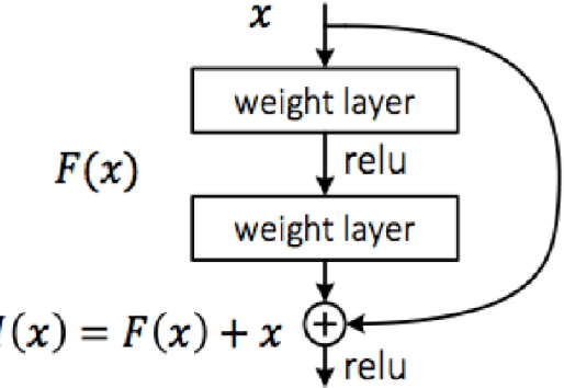 Figure 1 for Deep Neural Network Architectures for Modulation Classification