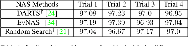 Figure 1 for Novelty Driven Evolutionary Neural Architecture Search