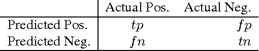 Figure 1 for Thresholding Classifiers to Maximize F1 Score