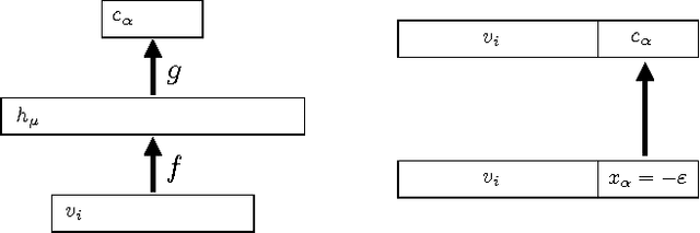 Figure 3 for Dense Associative Memory for Pattern Recognition