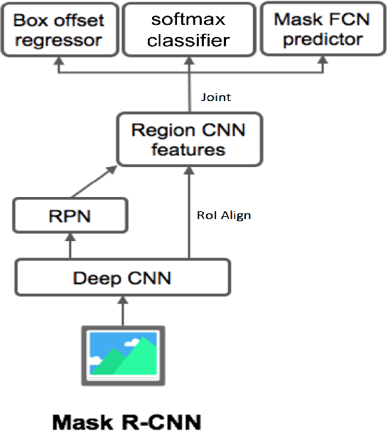 Figure 1 for Computer Vision-based Accident Detection in Traffic Surveillance