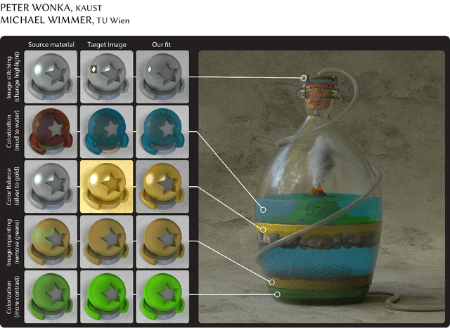 Figure 1 for Photorealistic Material Editing Through Direct Image Manipulation