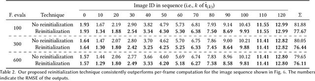 Figure 4 for Photorealistic Material Editing Through Direct Image Manipulation