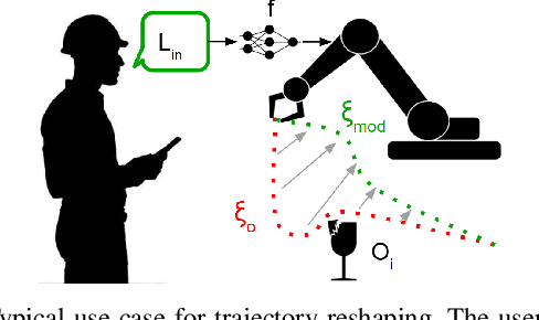 Figure 2 for Reshaping Robot Trajectories Using Natural Language Commands: A Study of Multi-Modal Data Alignment Using Transformers