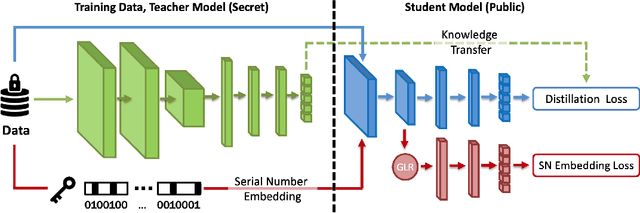 Figure 1 for Deep Serial Number: Computational Watermarking for DNN Intellectual Property Protection