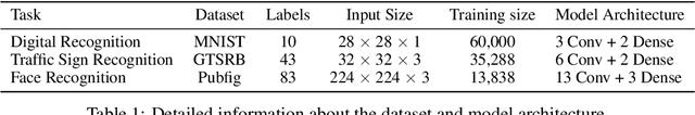 Figure 2 for Deep Serial Number: Computational Watermarking for DNN Intellectual Property Protection