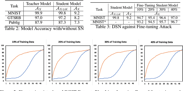 Figure 3 for Deep Serial Number: Computational Watermarking for DNN Intellectual Property Protection