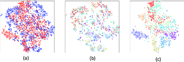 Figure 4 for Deep Serial Number: Computational Watermarking for DNN Intellectual Property Protection