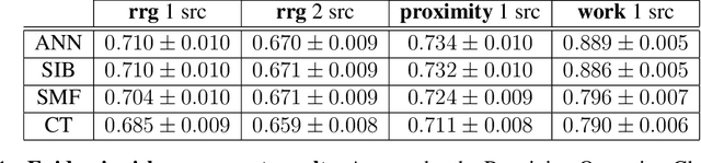 Figure 1 for Epidemic inference through generative neural networks