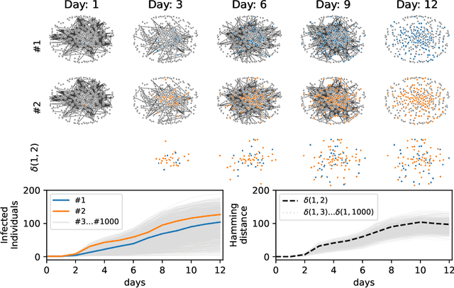 Figure 2 for Epidemic inference through generative neural networks