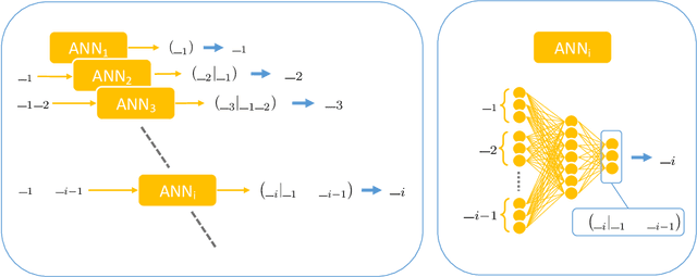 Figure 4 for Epidemic inference through generative neural networks