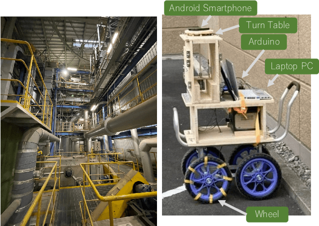 Figure 1 for Feasibility Study of Magnetism-based Indoor Positioning Methods in an Incineration Plant