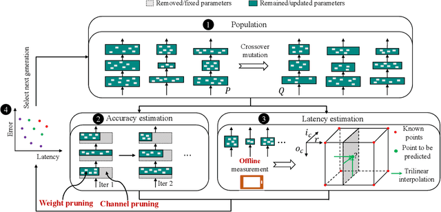 Figure 3 for Joint Channel and Weight Pruning for Model Acceleration on Moblie Devices