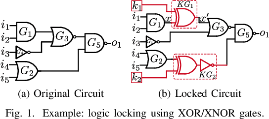 Figure 1 for Logic Locking at the Frontiers of Machine Learning: A Survey on Developments and Opportunities