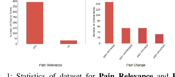 Figure 1 for Measuring Pain in Sickle Cell Disease using Clinical Text
