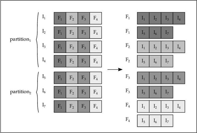 Figure 3 for Distributed Correlation-Based Feature Selection in Spark