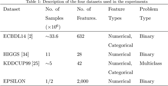 Figure 2 for Distributed Correlation-Based Feature Selection in Spark