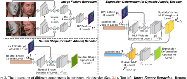 Figure 3 for Riggable 3D Face Reconstruction via In-Network Optimization