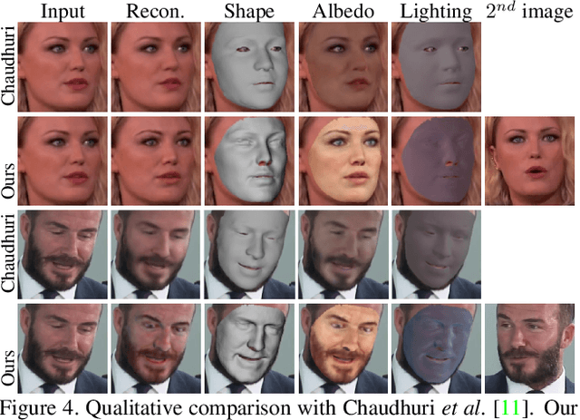 Figure 4 for Riggable 3D Face Reconstruction via In-Network Optimization
