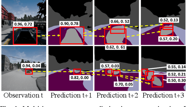 Figure 1 for Instance-Aware Predictive Navigation in Multi-Agent Environments