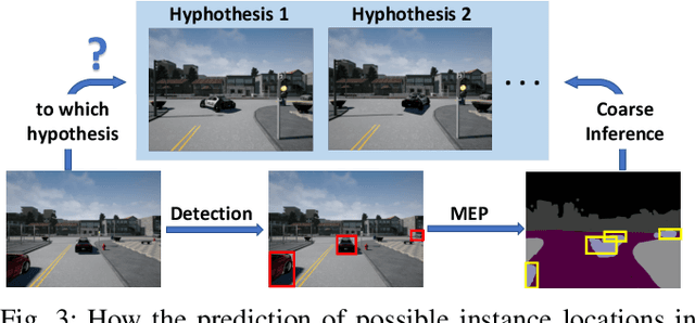 Figure 3 for Instance-Aware Predictive Navigation in Multi-Agent Environments