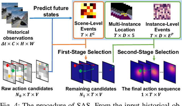 Figure 4 for Instance-Aware Predictive Navigation in Multi-Agent Environments