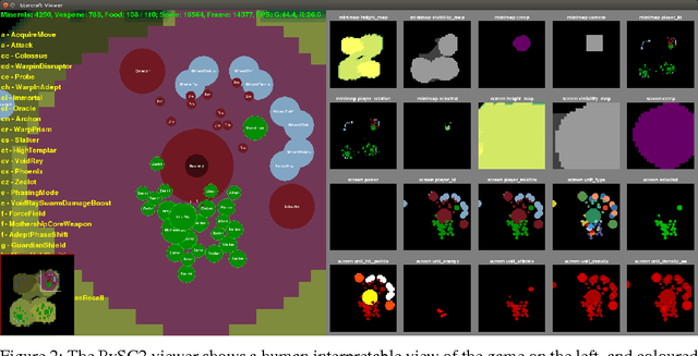 Figure 3 for StarCraft II: A New Challenge for Reinforcement Learning