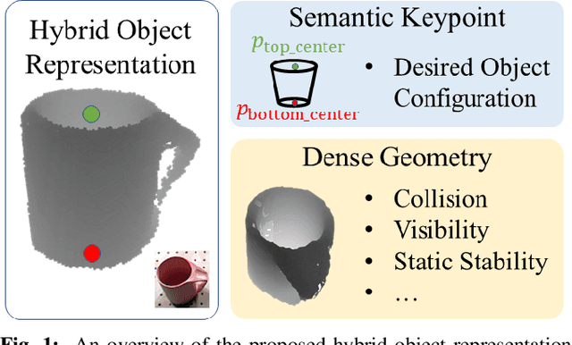 Figure 1 for kPAM-SC: Generalizable Manipulation Planning using KeyPoint Affordance and Shape Completion