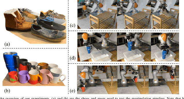 Figure 3 for kPAM-SC: Generalizable Manipulation Planning using KeyPoint Affordance and Shape Completion