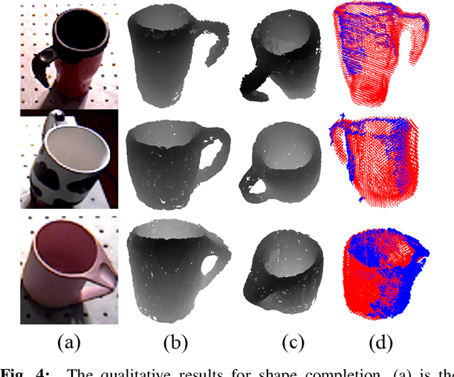 Figure 4 for kPAM-SC: Generalizable Manipulation Planning using KeyPoint Affordance and Shape Completion