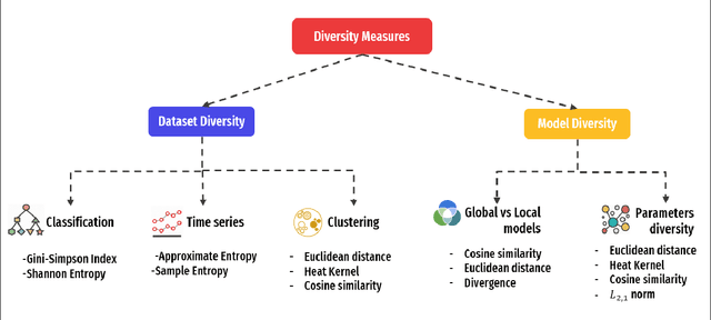 Figure 3 for Federated Edge Learning : Design Issues and Challenges