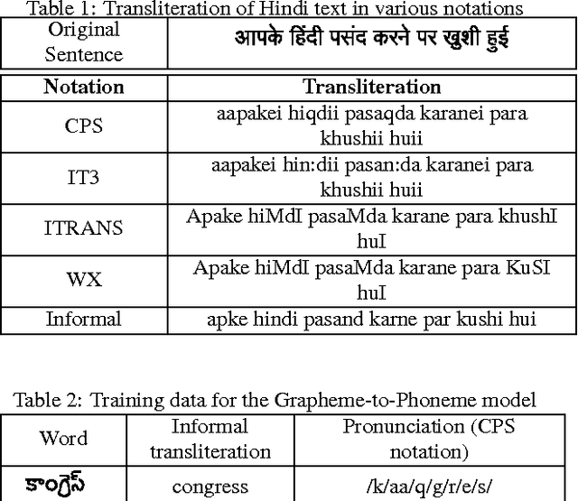 Figure 1 for DNN-based Speech Synthesis for Indian Languages from ASCII text