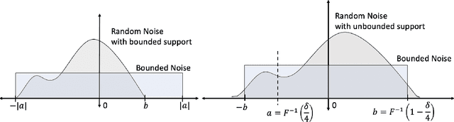 Figure 2 for Label Inference Attacks from Log-loss Scores
