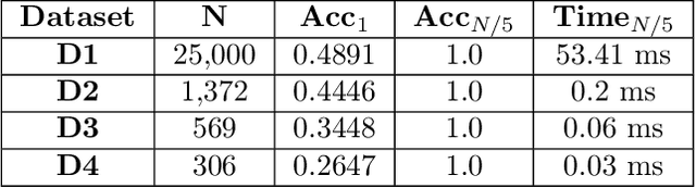 Figure 4 for Label Inference Attacks from Log-loss Scores