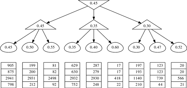 Figure 2 for Monte-Carlo Tree Search by Best Arm Identification