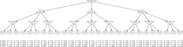 Figure 3 for Monte-Carlo Tree Search by Best Arm Identification